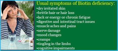 deficiency of biotin symptoms