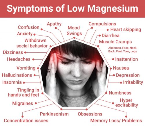 Symptoms of low magnesium