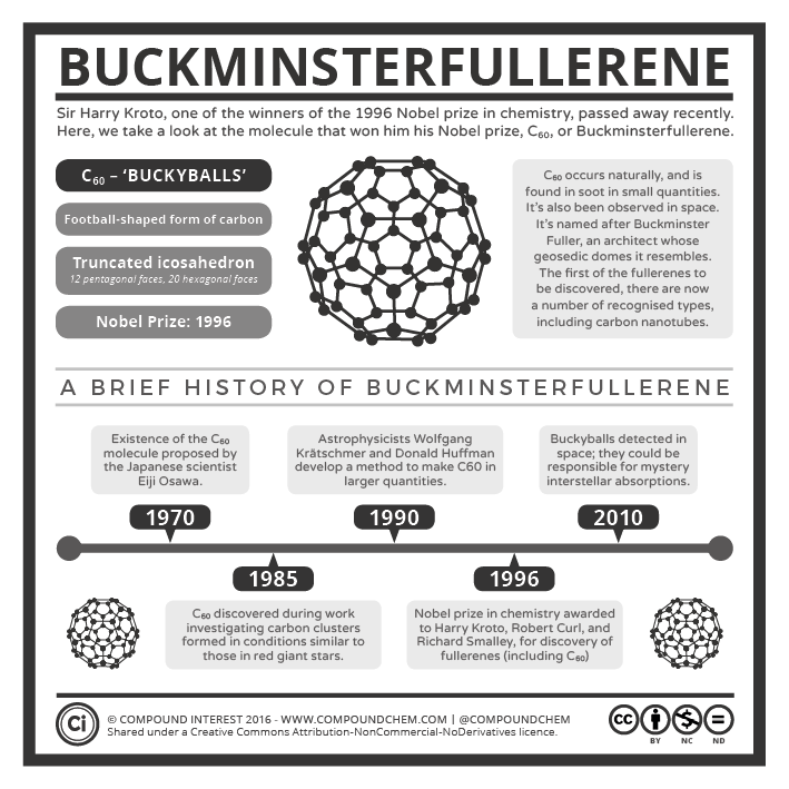 buckminster fullerene